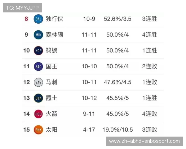 休斯顿火箭队的票价变化趋势如何