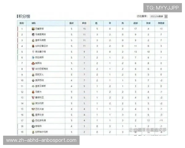 西甲联赛历史积分榜排名变化与冠军演变