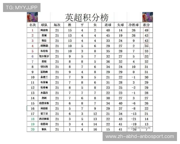 英超球队排名及积分情况 英超球队排名及积分情况